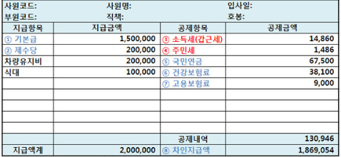 나는 왜 늘 가난한가? | 인스티즈