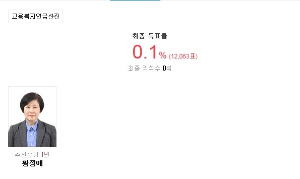 2016 20대 총선 군소정당 비례대표 최종 득표율.jpg | 인스티즈