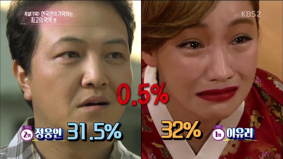 한국인이 기억하는 최고의 악역 Top15 (국내버전).jpg | 인스티즈