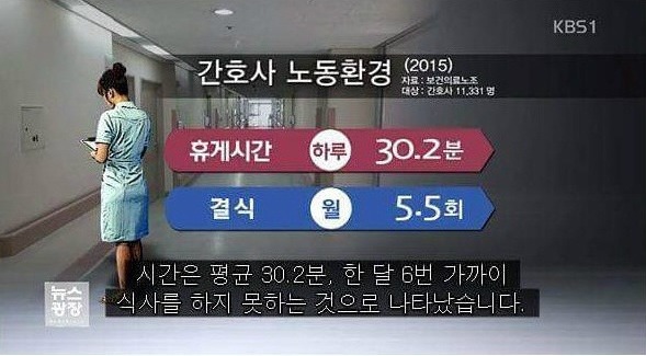 간호사의 현실 | 인스티즈