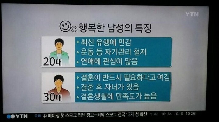 행복한 남성의 특징 | 인스티즈