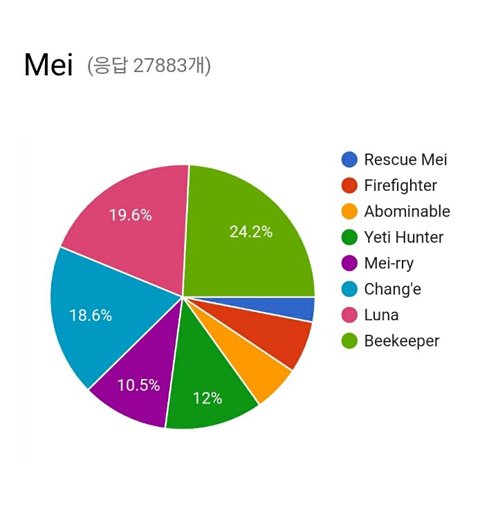오버워치 전설 스킨 인기 투표 | 인스티즈