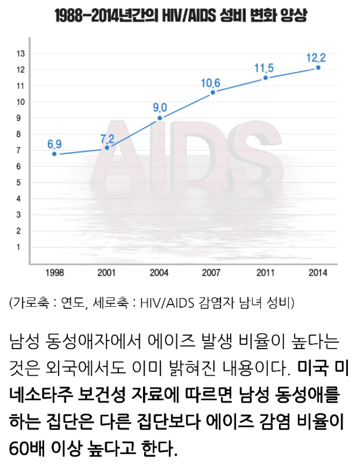 남성 동성애가 국내 에이즈의 중요한 원인이다 - 제주대학교 의학전문대학원 배종면 교수 인터뷰 | 인스티즈
