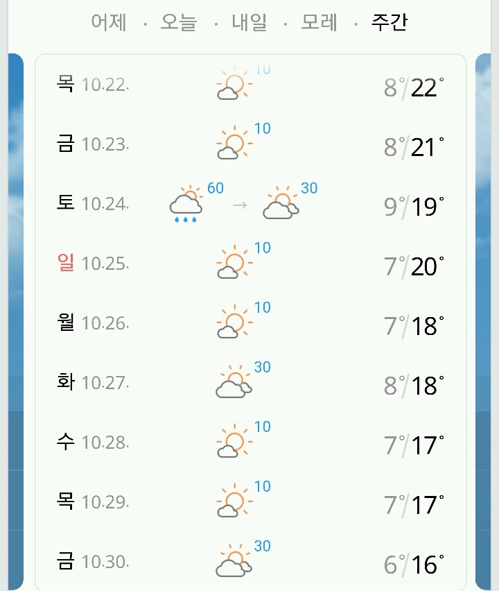 점점 심해지는 가뭄 | 인스티즈