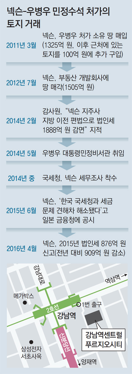 현재 대한민국을 뒤흔들고 있는 우병우 스캔들의 나쁜점과 연결고리 | 인스티즈