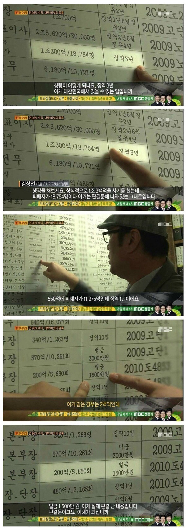 세상에서 가장 긴 형량... | 인스티즈