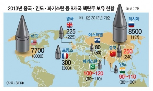 미국에 이은 명실공히 세계 2위 군사력 국가 | 인스티즈