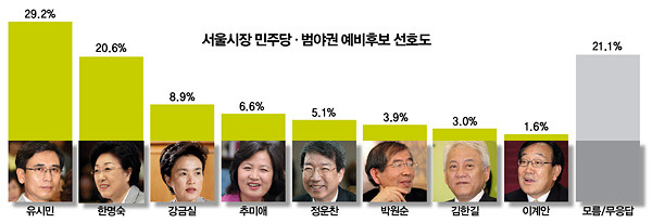 문재인 이전 야권 대선후보였던 사람.jpg | 인스티즈