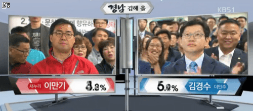그알 보고 복습하는 역대급 선거 | 인스티즈