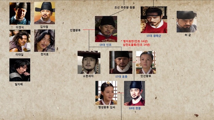 조선시대 역대 왕들.jpg | 인스티즈