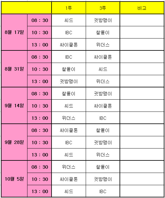 쌀돌이 이미지