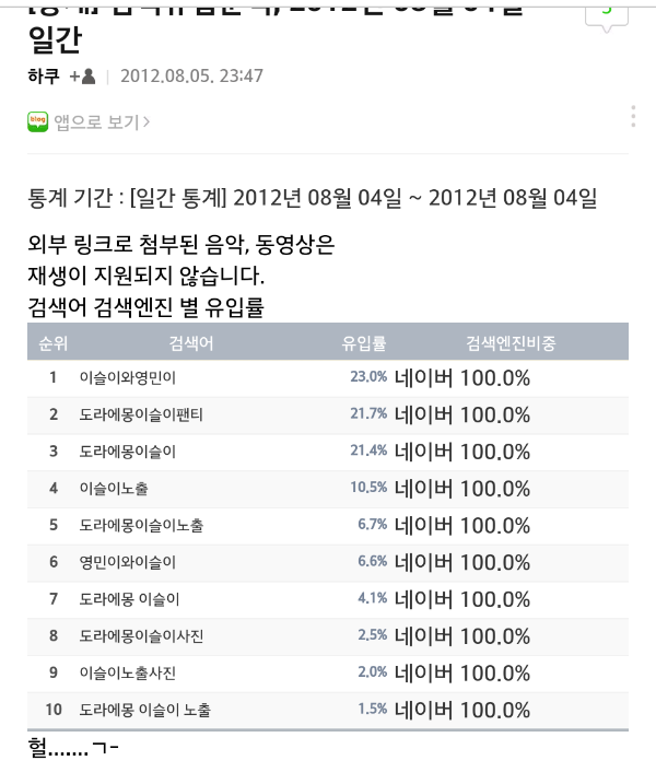 반도의 흔한 연관 검색어들.jpg | 인스티즈