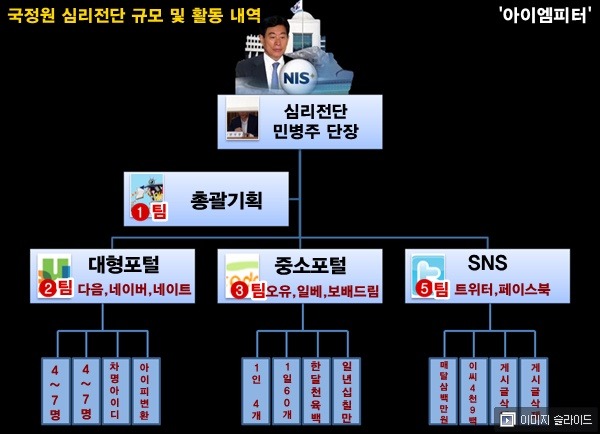 국정원 댓글부대.jpg | 인스티즈
