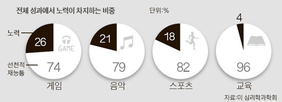 슬프지만 현실 vs 어느정도는 노력으로 가능 | 인스티즈