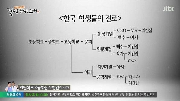 막막한 한국 학생들의 진로 | 인스티즈