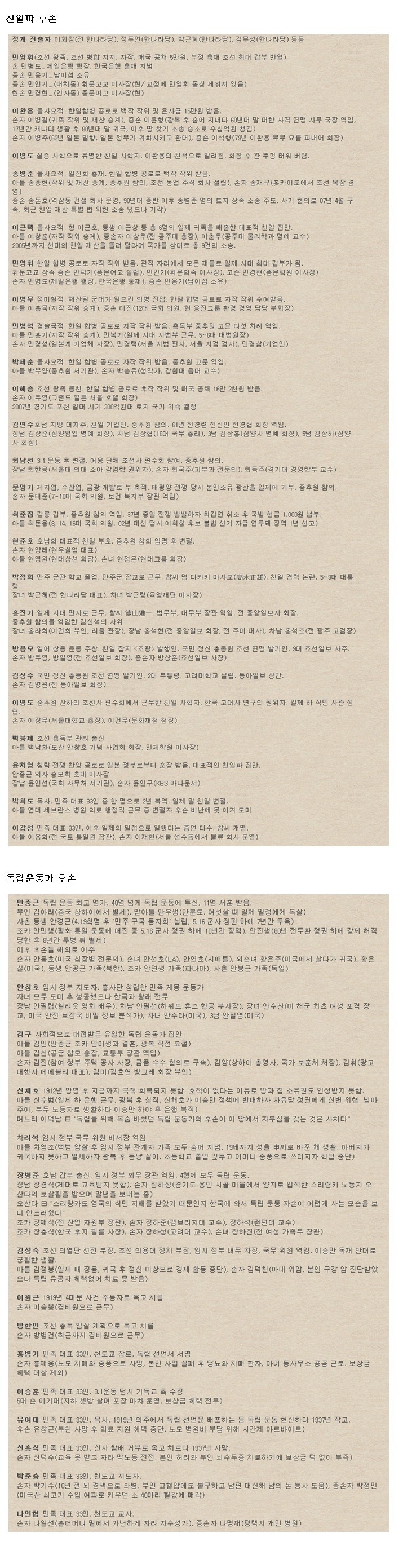 친일파 후손 vs 독립운동가 후손 | 인스티즈