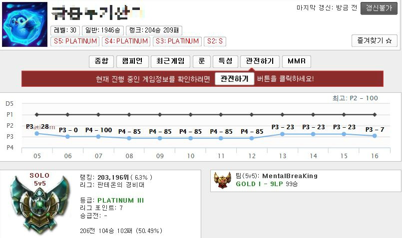 [LOL] 재능없이 즐기면서 갈 수 있는 한계 티어 | 인스티즈
