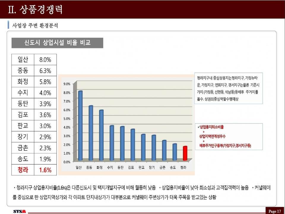아울렛프라자 이미지