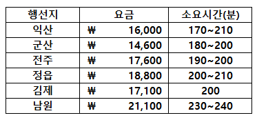 우리나라에서 가장 느린 기차의 요금.jpg | 인스티즈