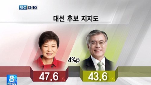 문재인이 100% 당선될 수 밖에 없는 이유 (근거) | 인스티즈