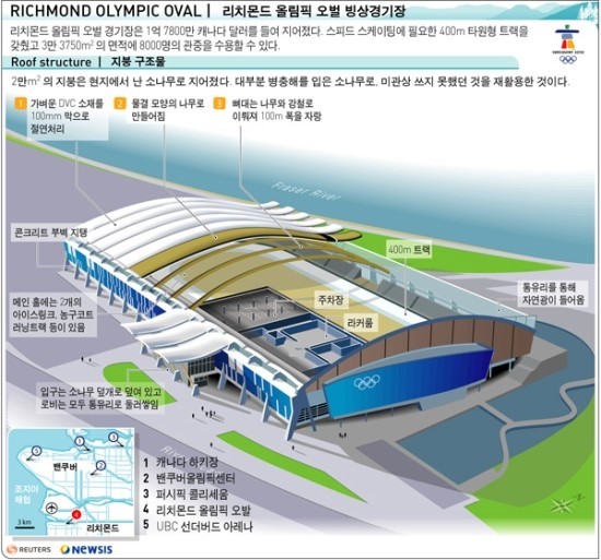 리치먼드 이미지