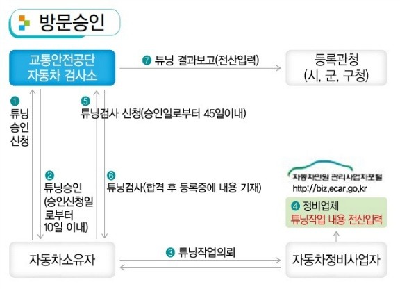 기흥서일주유소 이미지