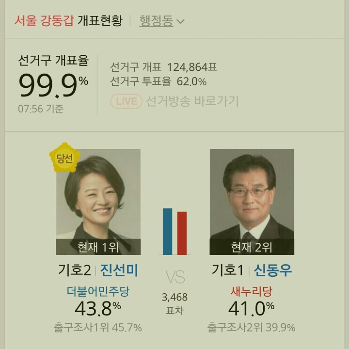  제20대 국회의원 선거 서울특별시 더불어 민주당 당선자들.jpg | 인스티즈