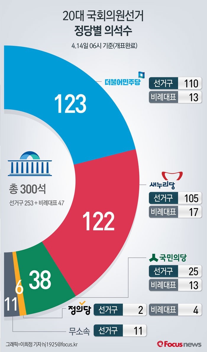 국회 청소노동자의 정규직화 | 인스티즈