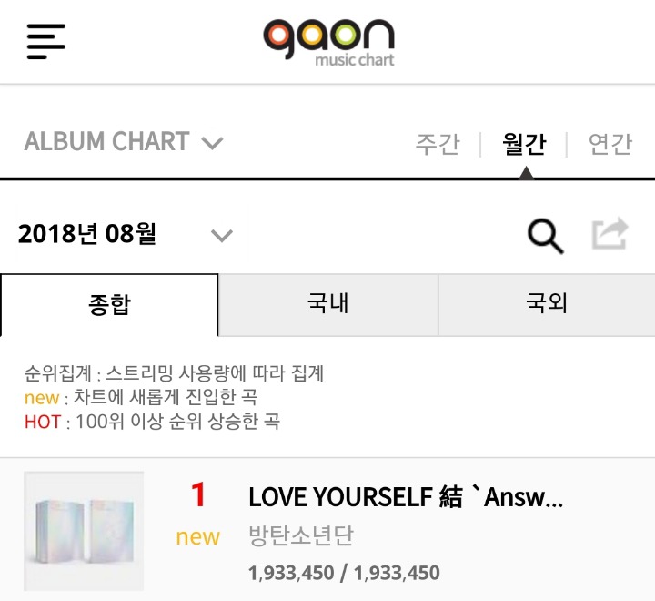 방탄소년단 8월 음반판매량 | 인스티즈