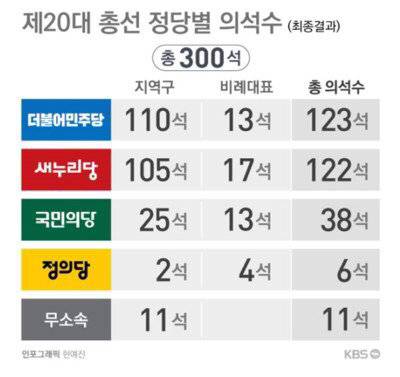 민주당이 유일하게 유능했던 시절 | 인스티즈