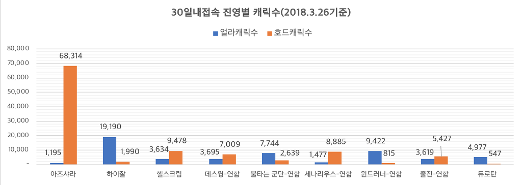 와우(wow) 하는 사람들중에서 생각보다 많은것 | 인스티즈