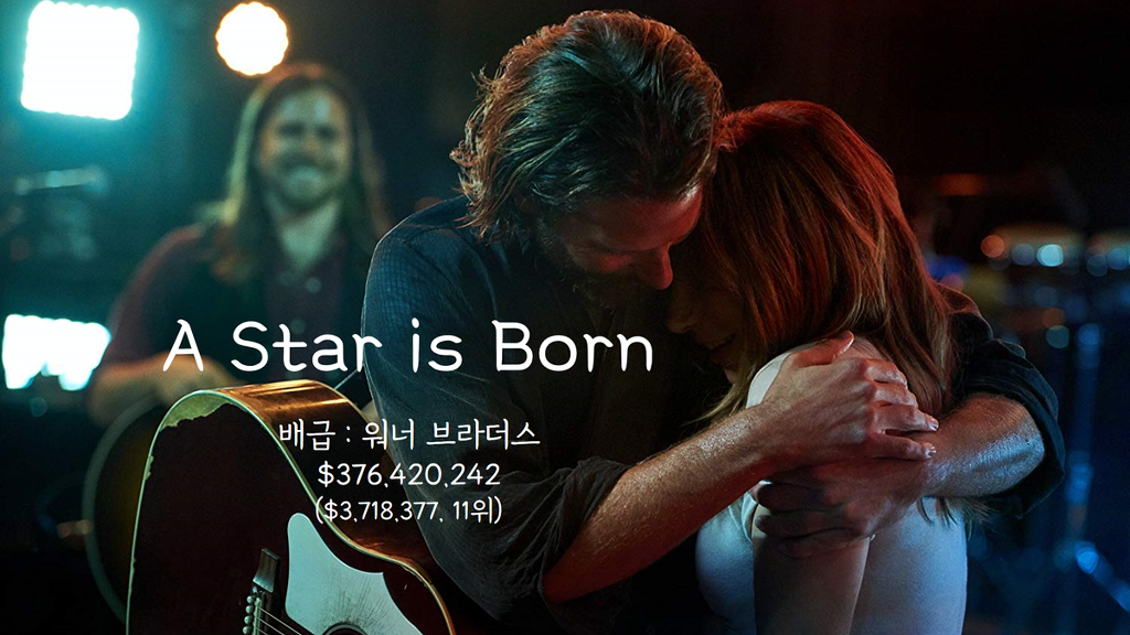 2018년 전세계 흥행영화 TOP 20 | 인스티즈