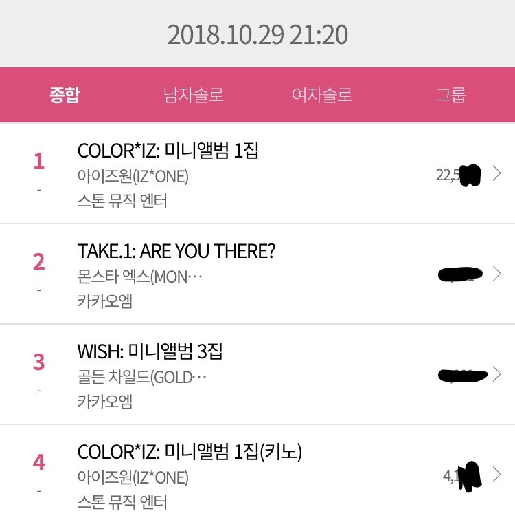아이즈원 데뷔 앨범판매 한터차트 현황.jpg | 인스티즈