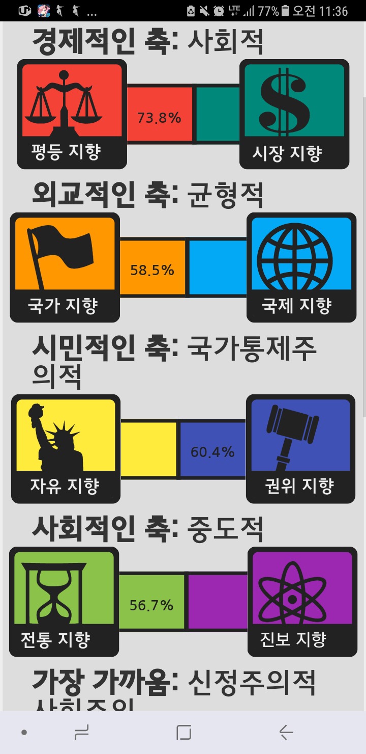 공포의 정치성향 테스트 | 인스티즈