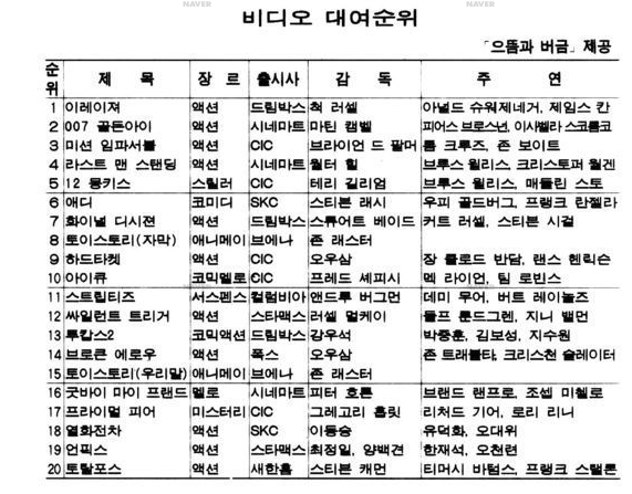 IMF 직전 1996년 크리스마스 풍경.jpg | 인스티즈