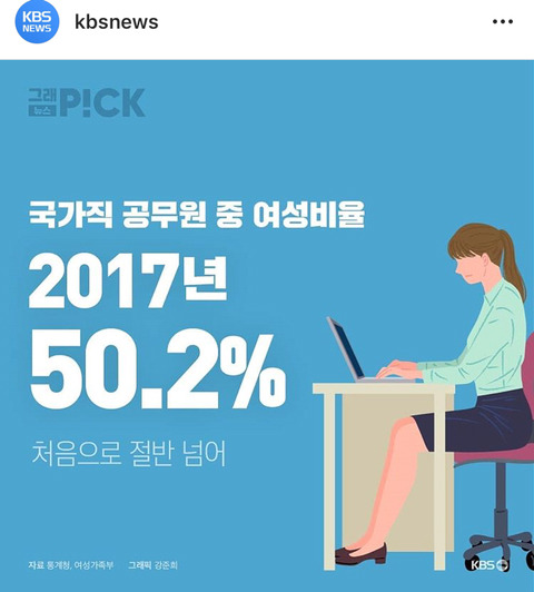 통계로 보는 여성의 삶.jpg | 인스티즈