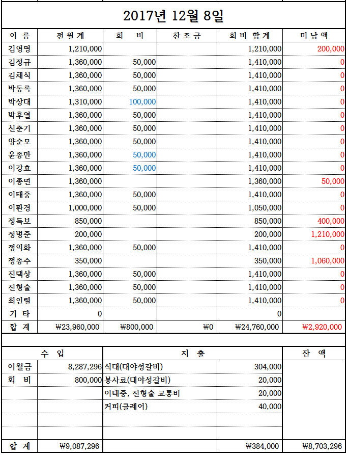 대야성갈비 이미지