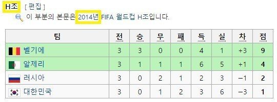 한국 대표팀을 보고 배워야할 대한민국 (feat. 펨코) | 인스티즈