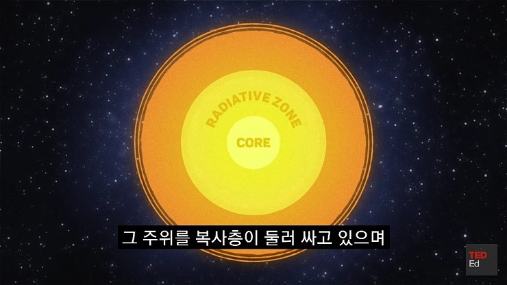 햇빛은 당신의 생각보다 나이가 많습니다 | 인스티즈
