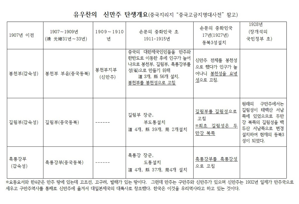 더블클릭을 하시면 이미지를 수정할 수 있습니다