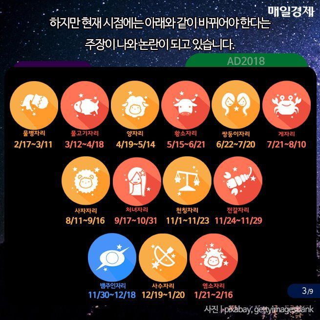 10명 중 8명은 자신의 별자리를 잘못 알고 있다 | 인스티즈