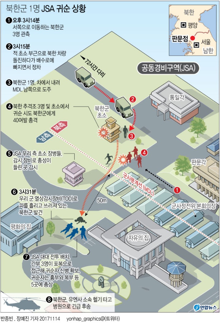 JSA 경비대대장 수준 | 인스티즈