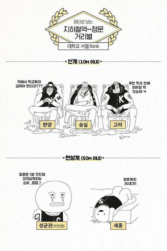 재미로 보는 대학별 지하철역 거리 비교.jpg | 인스티즈