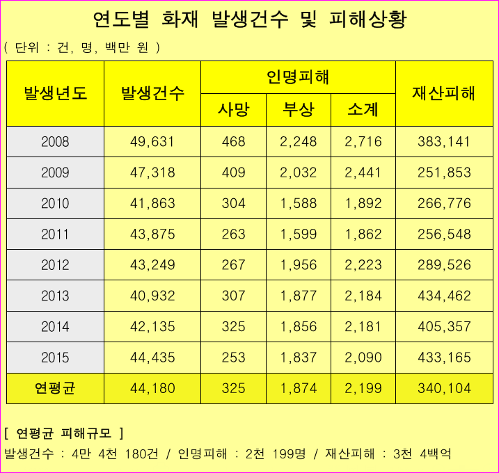 밀양 세종병원 화재로 일베들이 | 인스티즈