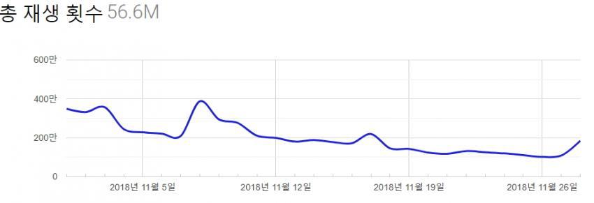 아이즈원 일본 공중파 FNS 출연소식에 관련 조회수 급등.jpg | 인스티즈