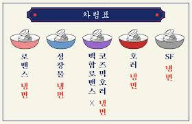 대한냉면 이미지
