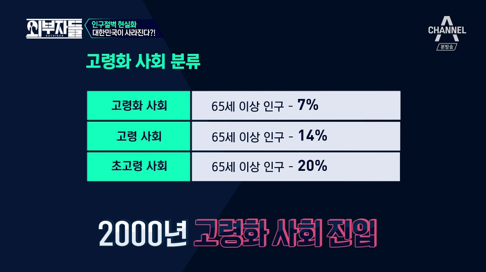 경제학자, 인구학자들이 입을 모아 경고하는 나라 '대한민국'.jpg | 인스티즈