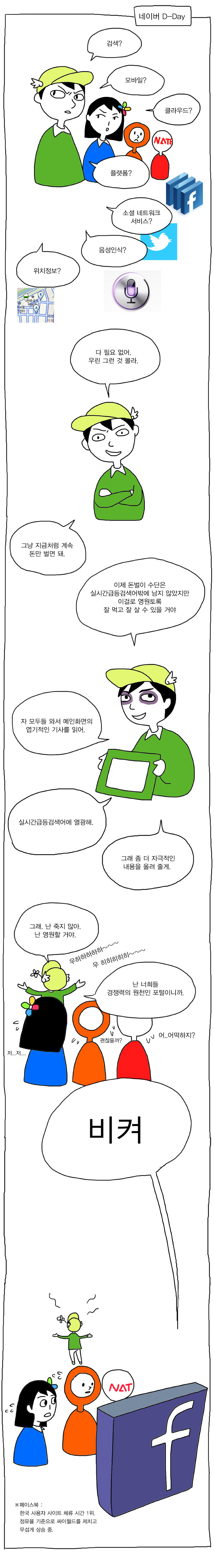 한국의 포털은 어떻게 찌그러들었나?.Manhwa | 인스티즈