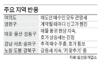 신도강북센타 이미지