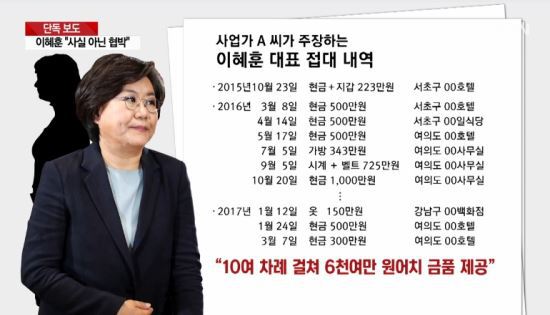 이혜훈 주고받은 문자내용 | 인스티즈